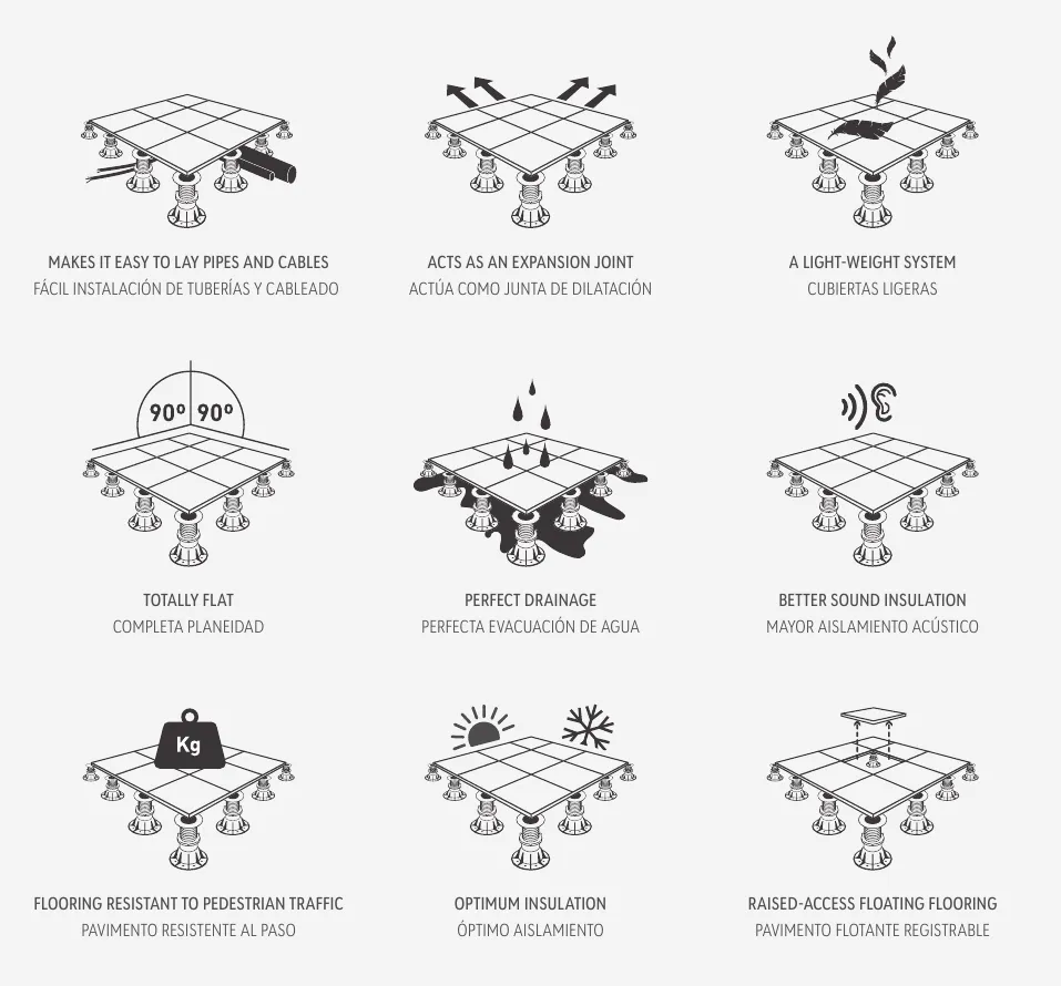 Ventajas del suelo sobreelevado con plots según ITT: paso de cables, junta de dilatación, peso ligero, planeidad, drenaje, aislamiento